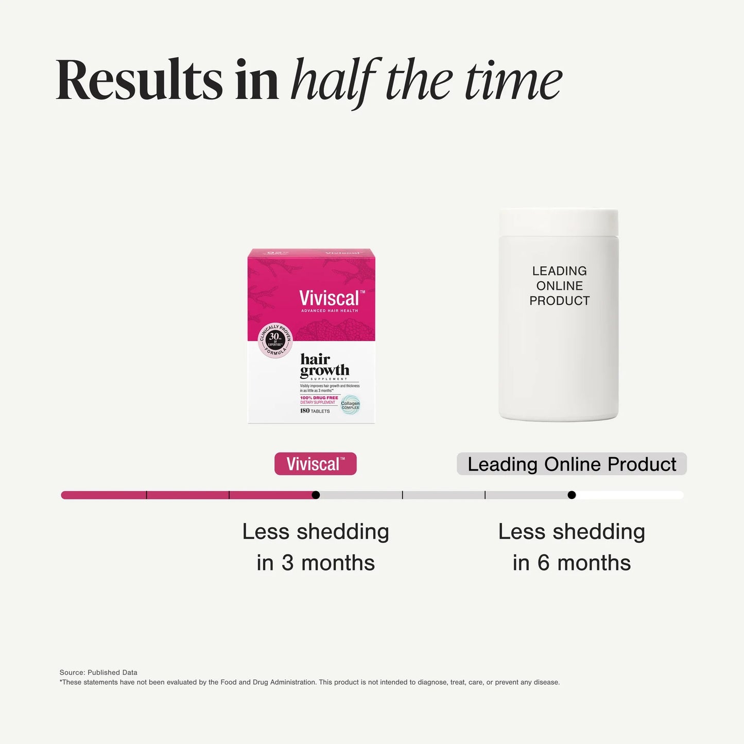 Viviscal Hair Growth Supplements for Women, Thicker Fuller Hair Support for Thinning Hair and Hair Loss, with Biotin and Marine Collagen, Drug-Free
